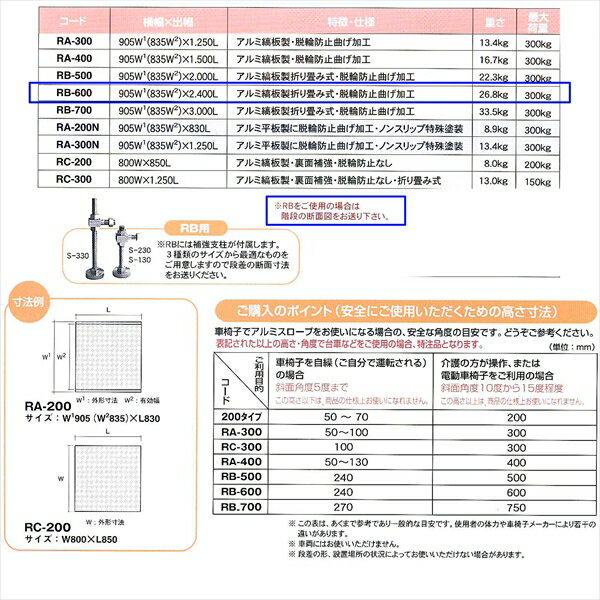 �ڥ����ѡ�SALE2%OFF�����ݥ�9��11���ޤǡۡڡ�600mm�ʺ��ۥ���ߥ������� W905mm��L2400mm æ���ɻ��޶ʤ��ù� �䶯������° RB-600 �֤�������֡���Լ��� �ʺ���� �ߥ���