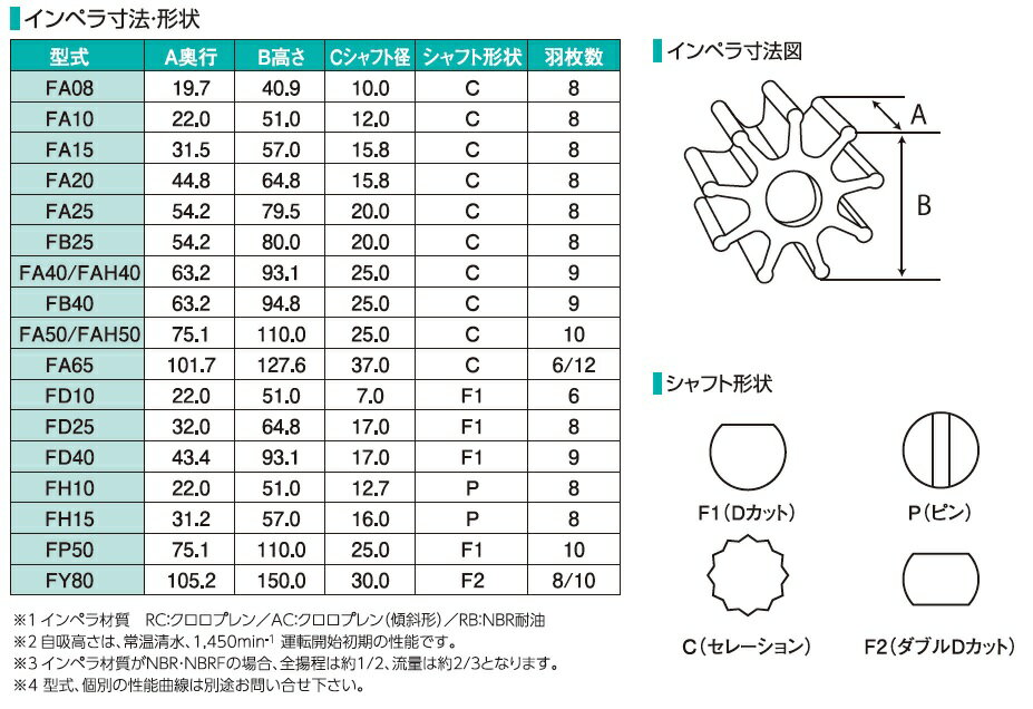 日機装 カニポン FD25用インペラ 海水用