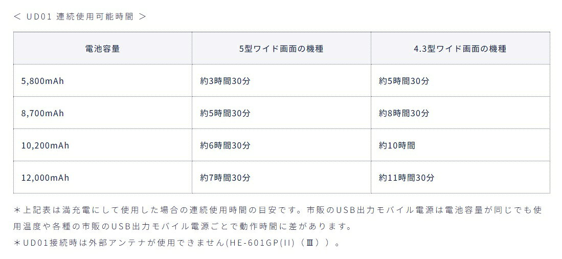 HONDEX UD01 USB電源コード　ホンデックス senguya1009-10008648 SENGUYA1009 サンプル画像3