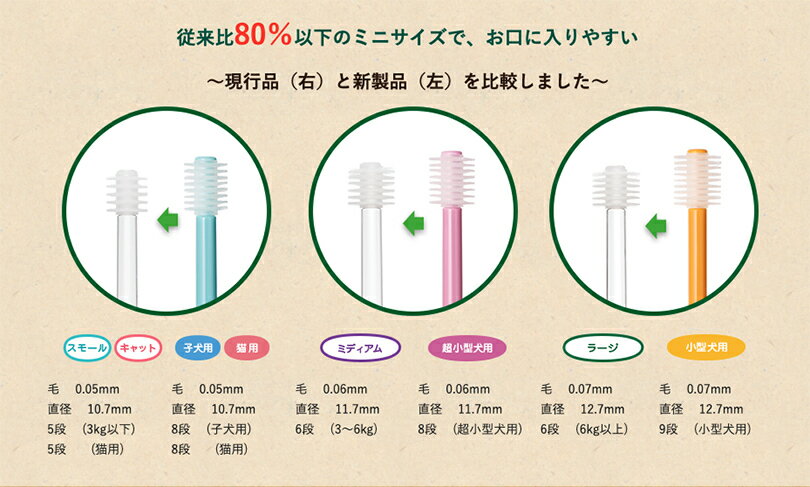 【トリミングサロン トリマー 使用率No1】シグワン コンパクト 360°型 歯ブラシ 1本入 ラージ ミディアム スモール 歯磨き 犬用 猫用 歯みがき 犬猫兼用 メール便 送料無料 口臭ケア 歯石 歯周病 ペット用