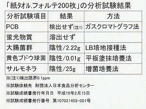 [2ケース入] フォルテ200 [200枚入×30パック×2箱] [中判サイズ]《太洋紙業正規代理店》(ペーパータオル) 2