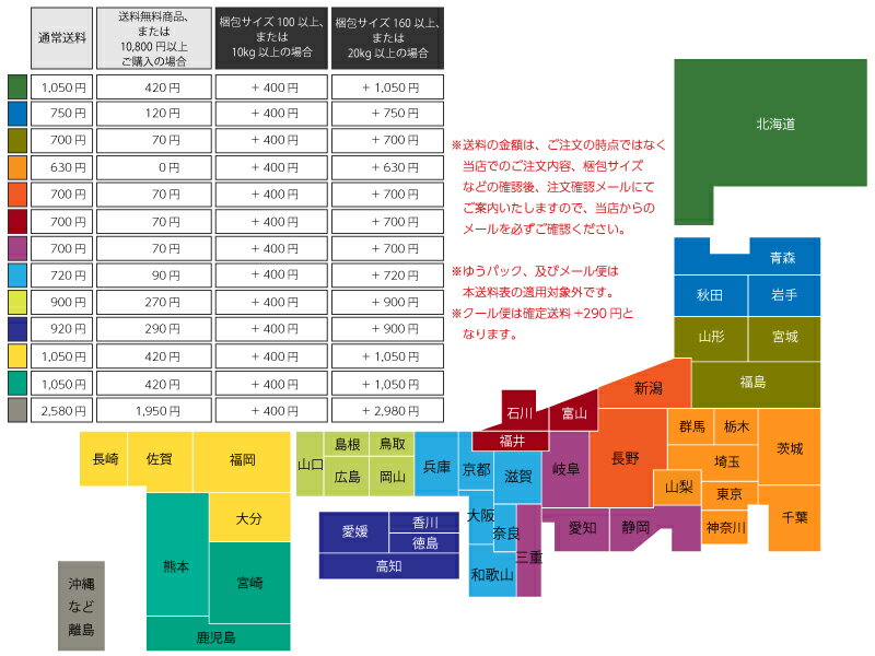 果物味キャンディー詰め合わせ 750gx3袋【大袋】 ■ 韓国飴 フルーツ飴 [業務用] 韓国キャンディー お菓子 (09551x3)【S】