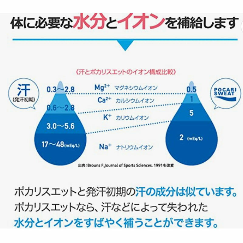 【送料無料】 大塚製薬 ポカリスエット（500mlx6本）スポーツドリンク 熱中症対策 イオン ソフトドリンク 水分補給 夏対策 お水 飲料 健康飲料 清涼飲料水 日本製★夏対策応援セール★ 3