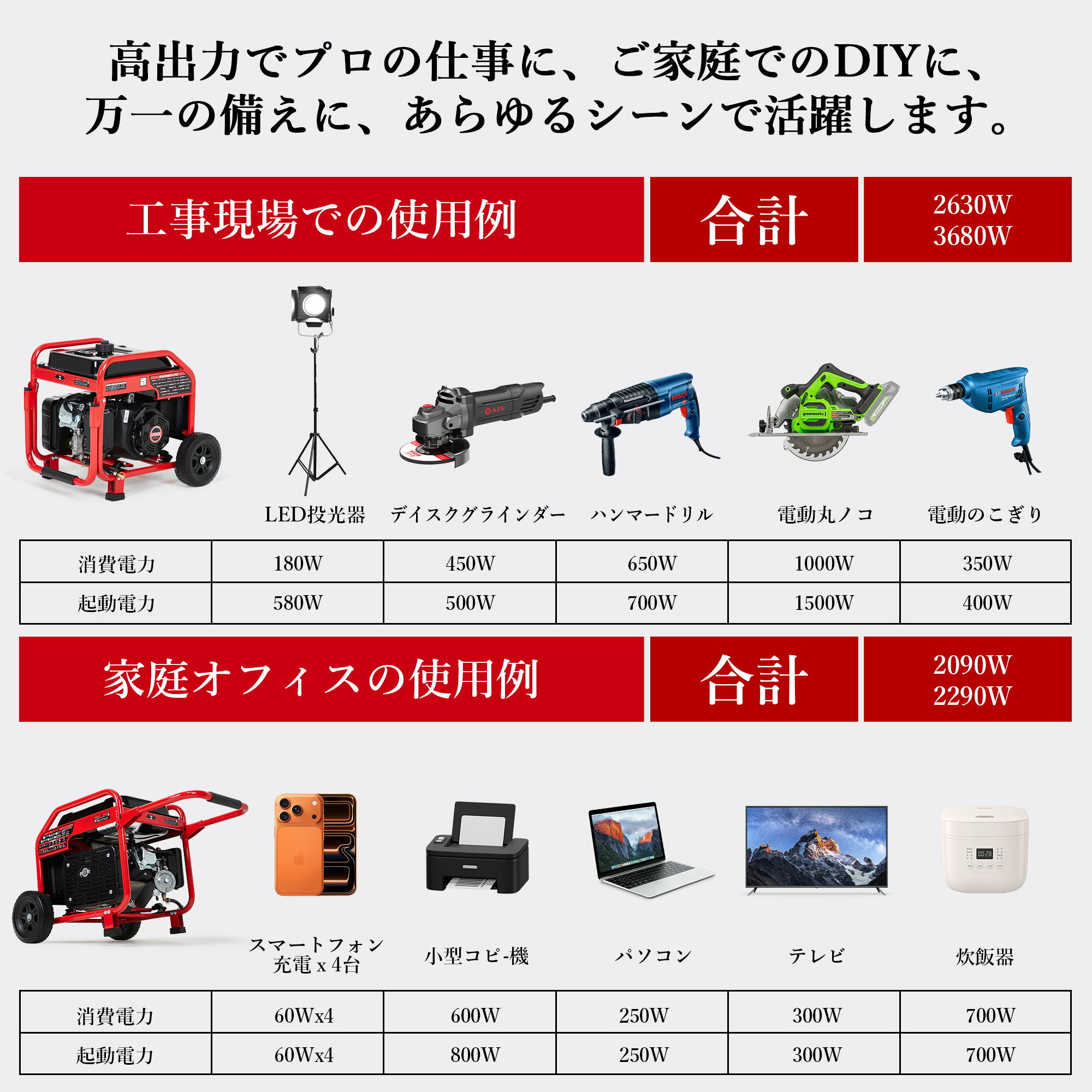 �ڥ����ݥ�Ǻ���2000��OFF�ۥ���С�����ȯ�ŵ� ��ʽ���3.5kVA �����ץ� ����3.8kVA �������ȯ�ŵ� 10Lǳ������������ ������ 50Hz/60Hz���� Ĺ����Ϣ³��ž ����ž ���� �Ų� ����� ��̳�� ���٥�� �ҳ����������