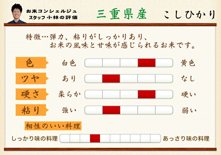  アイテム口コミ第4位