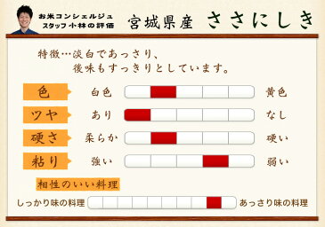 お米 宮城県産 ササニシキ 10kg【29年産】送料無料【北海道・沖縄・離島は送料別途必要】