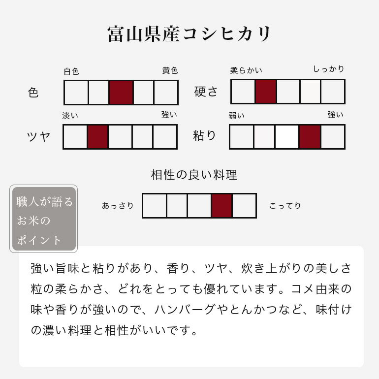 コシヒカリ 富山県産 30kg 5kg×6 令和5年 米 お米 単一原料米 こしひかり【送料無料】【39ショップ対応】 【2個口にてお届け】 3