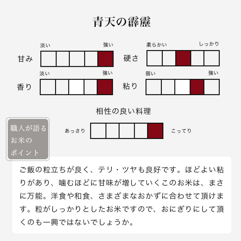 粘りとキレのバランスが良い。上品な甘みの残る味わい。おかずを選ばない、たのもしさ。　新米 青天の霹靂 5kg 青森県産 令和7年産 一宮精米 お米 米 単一原料米 【送料無料】【39ショップ対応】 【北海道・沖縄県・離島送料必要】