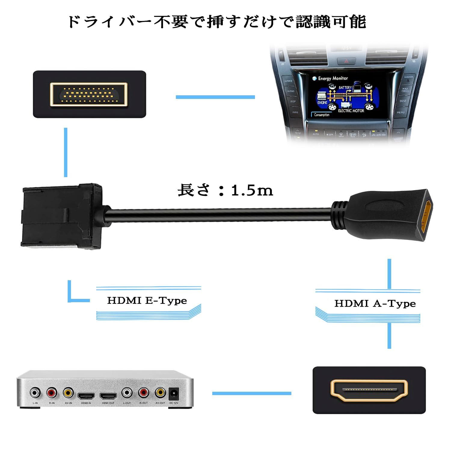 【送料無料】 カーナビ HDMI Eタイプ ケ...の紹介画像3