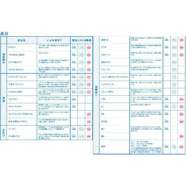 お風呂のお湯の残留塩素を除去する入浴剤 おぷろ 30包入 BS-30-NEW 送料無料