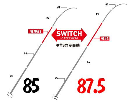 樂天商城 - ダイワ　銀影競技 A　85⇔87.5用替＃3パーツ