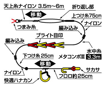 ダイワ メタコンポIII AS完全仕掛け 0.1号_4960652024976