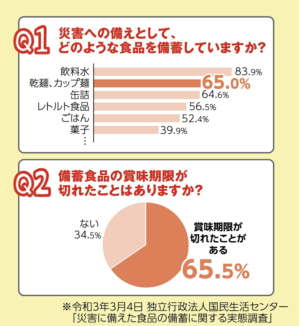 ＼ポイント2倍／ 訳あり 島原手延べそうめん 50g×160束 8kg 送料無料 お中元 ギフト 大容量 保存袋入り 業務用にも◎ レビュー4.7点 800件突破 settella-10000020 黒ごまそうめん お中元 のセテラ サンプル画像3
