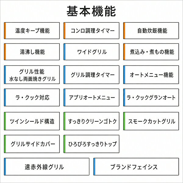 ＼8/31までエントリーで最大100%Pバック／[PD-893WS-U60CV]≪器種コード：72035≫パ...