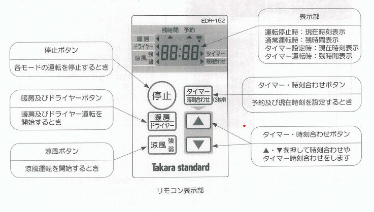 [12986800・リモコンEDR152N]タ...の紹介画像2