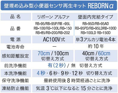 ＼10/31までエントリーで最大100%Pバック／[RB-100L]デルマン 壁埋め込み型小便器...