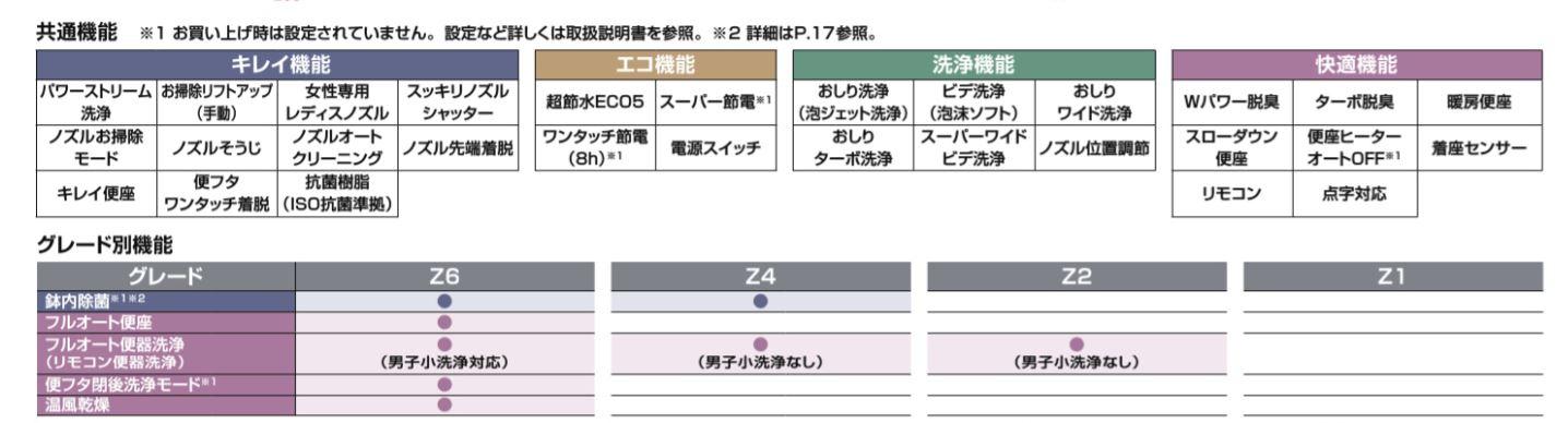 [YHBC-Z30S+DT-Z381N]INAX/LIXIL アメージュシャワートイレ　グレードZ1　アクアセ...