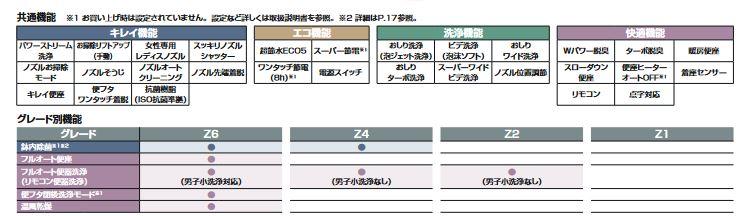 [BC-Z30P+DT-Z351W]INAX/LIXIL アメージュシャワートイレ　グレードZ1　ハイパーキ...