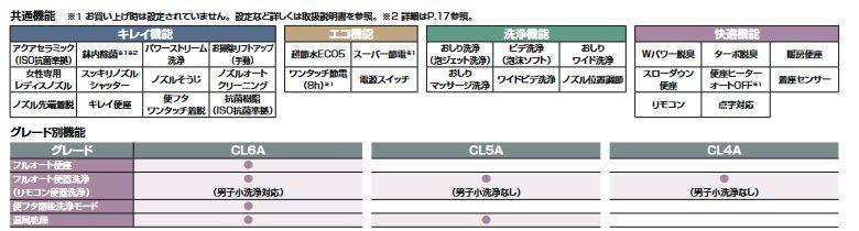 [YBC-CL10SU+DT-CL116AU]INAX/LIXIL プレアスLSタイプ ECO5　グレードCL6A　床排水...