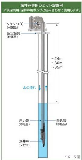 ＼6月限定！最大100%Pバック／[J25-24Y]日立 深井戸ジェット 浅深両用ポンプ専用 2...