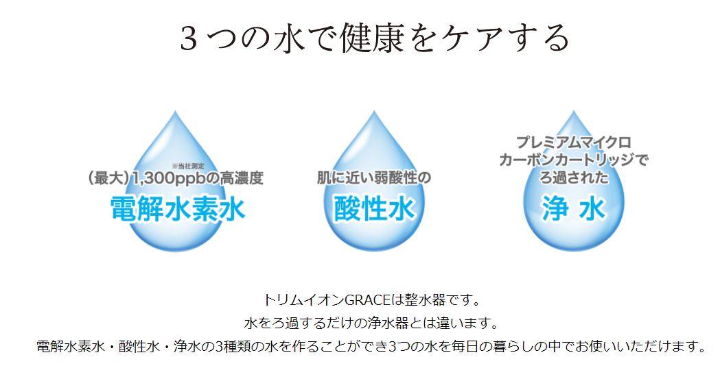 【全品送料無料!】[TRIM ION GRACE]日本トリム　連続生成型電解水素水整水器　トリムイオン グレイス