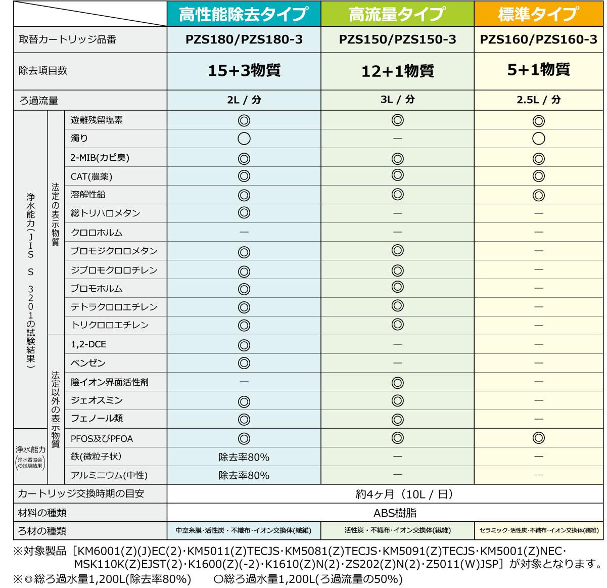 ＼6月限定!最大100%Pバック/【翌日配達】...の紹介画像3