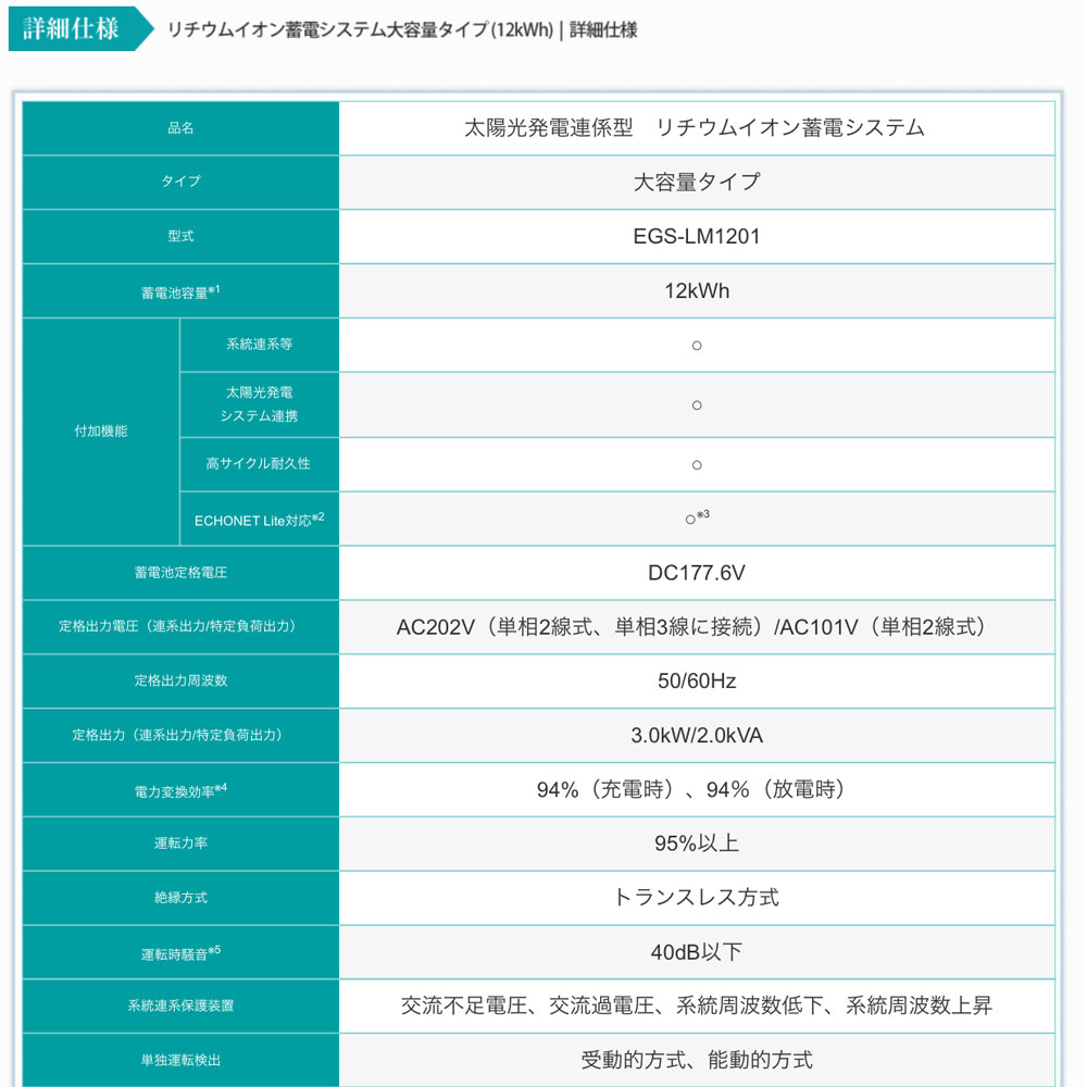 送料無料　京セラ太陽光発電連係型リチウムイオン蓄電システム (12kWh) EGS-LM1201 期間限定！置基礎セットAプレゼント！代引不可