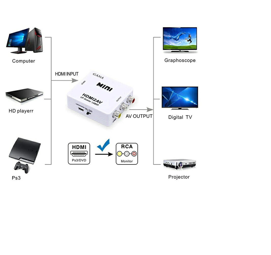 HDMI to AV �Ѵ� ����ݥ��å� ����С����� �Ѵ������ץ��� HDMI���饢�ʥ��� ���� 1080P ad-hc100