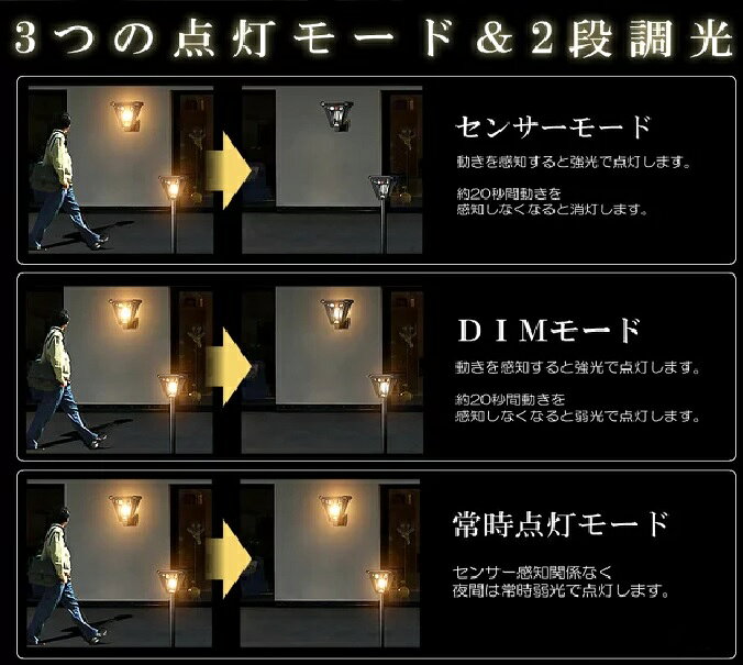 ソーラーライト センサーライト ガーデンライト 防犯 防災 暖色 屋外 庭 壁付け スタンド 自動点灯 消灯 演出 塀 tec-sankaklight [3]