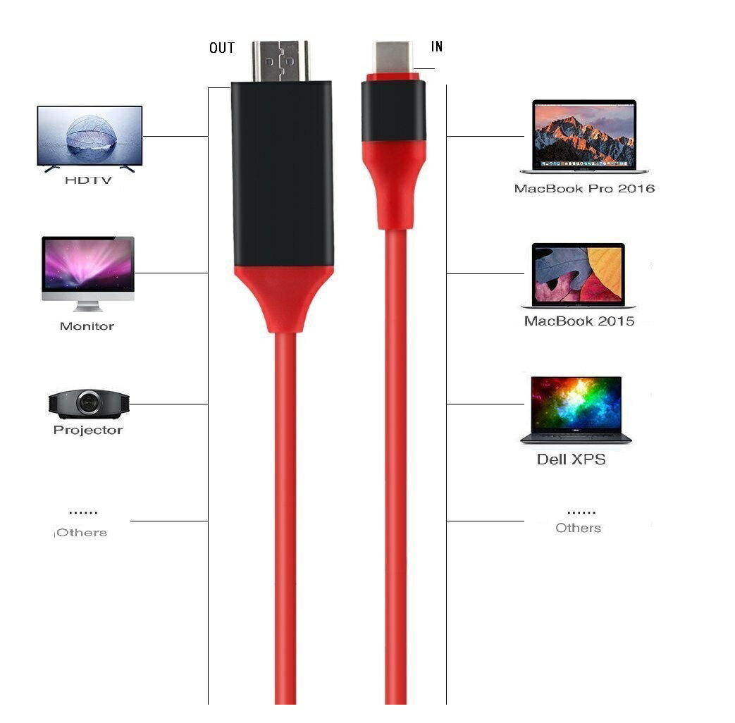 樂天商城 - 【メール便発送・代引不可】HDMI変換アダプタtype-c HDMI PC パソコン ケーブル 高解像度 4k HD 1080p 持ち運び TEC-REDSHOTD