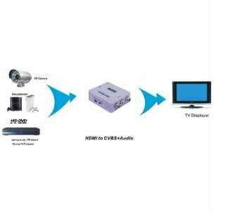 HDMI to コンポジットコンバーター AC...の紹介画像3