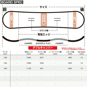 ボード×ビンディング 2点セット HEAD GIRLS AROUND DCT×FEZ+ ヘッド フェズ ビンディング スノーボード ビンディング 板 ボード スノボー ウーマンズ レディース 女性 エントリーモデル 初心者でも扱いやすい お買い得 在庫処分 SALE セール