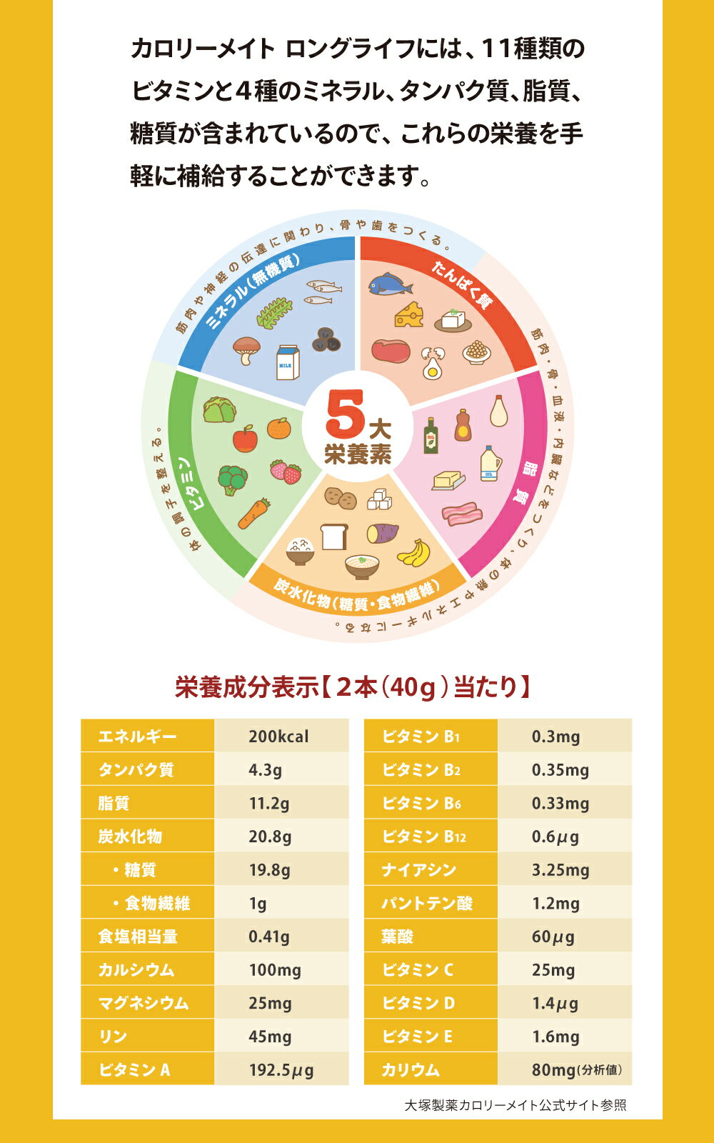 カロリーメイト ロングライフ 3年 6個 セット 賞味期限：2027.7.04まとめ買い 保存食 防災食 非常食 長期保存 携帯保存食 防災 sevensails 我が家の防災メモ付 カロリーメイト 長期保存 災害 停電 3年保存 大塚製薬 防災グッズ おやつ (6個　防災メモ付)