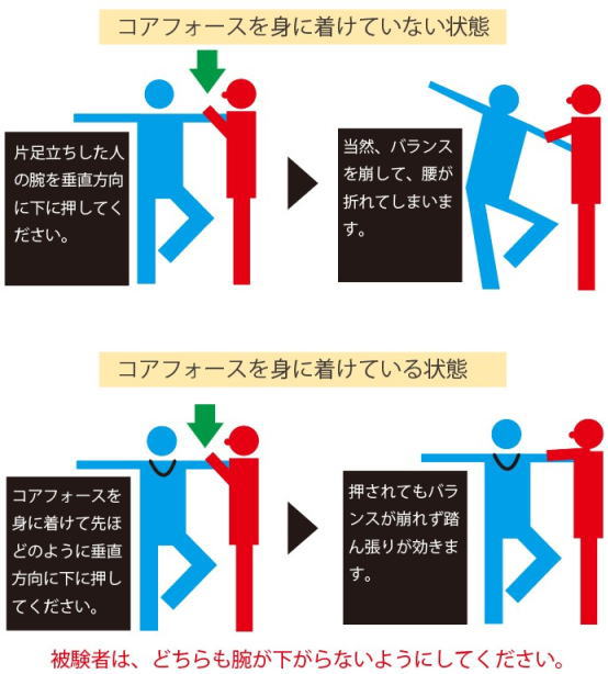 【新色】コアフォースループラピスラズリ50cm体幹バランスが1秒で身につくゴルフ体幹力トレーニング筋トレスポーツアクセサリーアスリートブレスレットネックレスメンズレディースプレゼントギフトCOREFORCELOOPLAPISLAZULI50