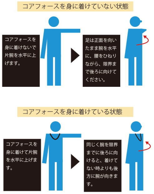 【新色】コアフォースループラピスラズリ50cm体幹バランスが1秒で身につくゴルフ体幹力トレーニング筋トレスポーツアクセサリーアスリートブレスレットネックレスメンズレディースプレゼントギフトCOREFORCELOOPLAPISLAZULI50
