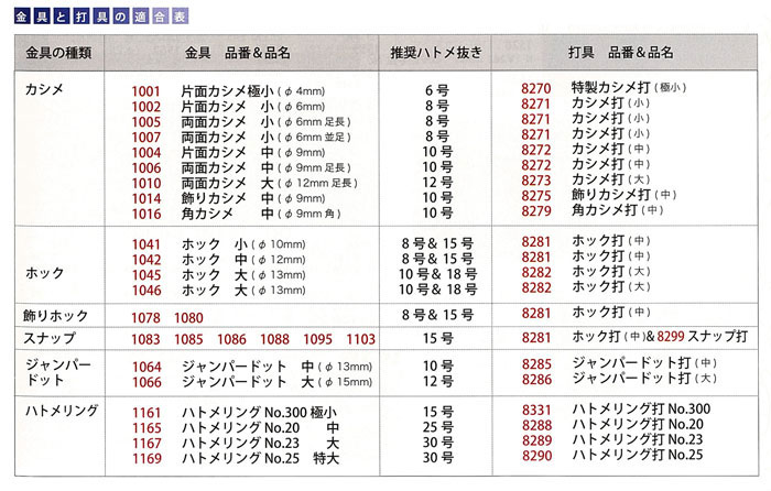 レザークラフト ハトメリング No.300 極小 (φ4.6)　ニッケル　1161-01　(メール便可)　夏休み 手づくり