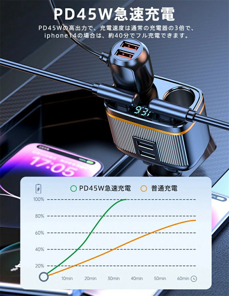 �ں���2000��OFF�ۥ����������å� 2Ϣ 6in1 usb�ݡ��� 145W �ϥ��ѥ ���ߥ����å� �ֺܽ��Ŵ� PD45W ��® 12V/24V �ȥ�å� ��Ω�����å�