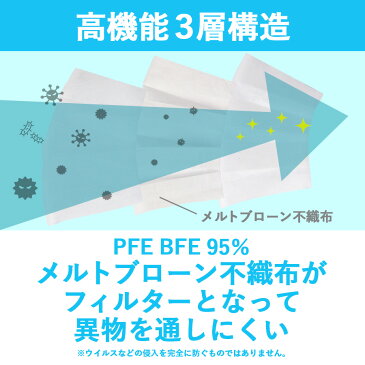 【15時までのご注文で当日発送！】【あす楽】【送料無料】【ネコポス】マスク 在庫あり 50枚＋1枚 51枚 箱 不織布 使い捨てマスク プリーツ プリーツマスク 大人用 男女兼用 使いすて 花粉症 花粉 ほこり ハウスダスト ウイルス 痛くならない 3層 ノーズワイヤー mk5100-2