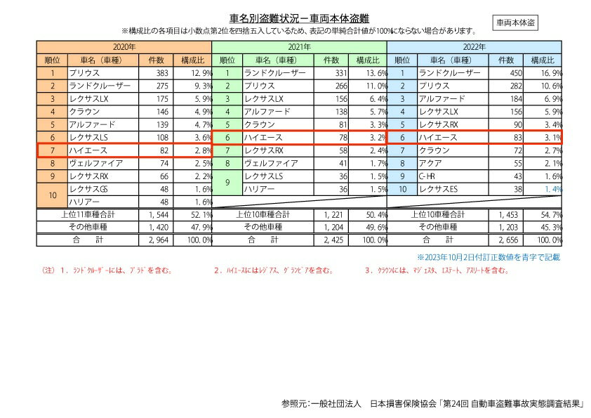 �ϥ������������ɻߥ������ƥ��ϡ��ͥ��ڥ桼�����ӡ����롦UI-Vehicle��