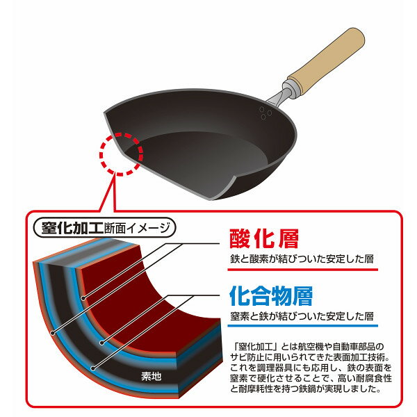 よこやま『燕人の匠桜吟窒化加工3点セット（ETT-2000）』