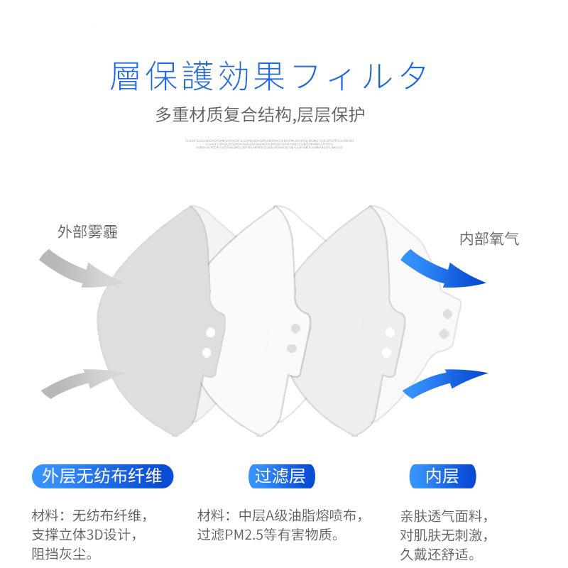 マスク 冷感 接触冷感 マスク 男性用 女性用 3D 立体 通気性 防塵 使い捨て 不織布 個包装 白色 50枚