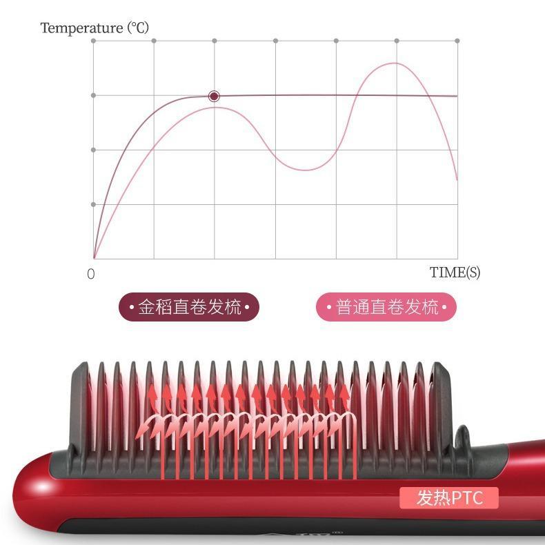 ヘアブラシ ストレートアイロン カール 2way ミニ ショートヘア 前髪 家電 海外対応