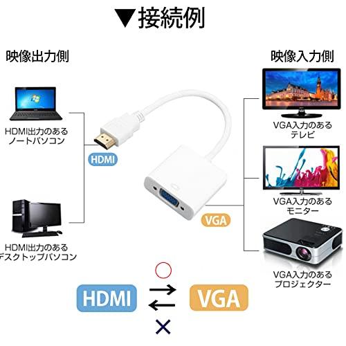 HDMI VGA 変換 アダプタ HDMI to VGA (オスtoメス) 変換ケーブル アダプター 1080P対応 コンピュータ TVボックス ディスプレイ テレビ プロジェクター cable-068