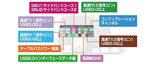 BitTradeOne ADUSBCIM USB CABLE CHECKER 2