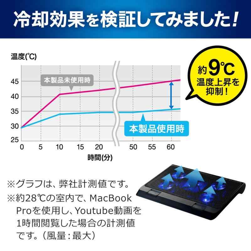 サンワダイレクト ノートパソコンクーラー 冷却台 静音 17インチ対応 USB給電 USBハブ付き スタンド付き 400-CLN025
