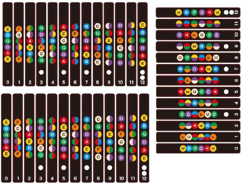 シンプルチョコ ギター 指板 練習 3枚セット 初心者 弦 ストラップ 指 フレット シール ステッカー ギターコード