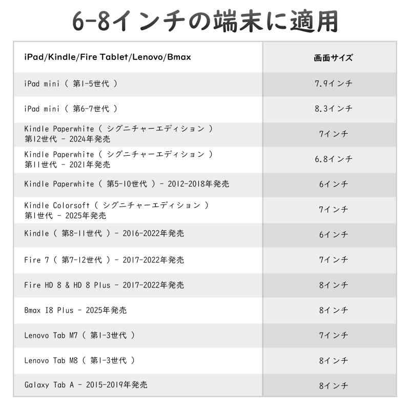 TiMOVO タブレットバンド 1個 タブレットPC用安全ハンドストラップ タブレット用 PUパッド付き 安全ハンドストラップ 片手持ち 落下防止 取り外せる 6-8インチ 対応
