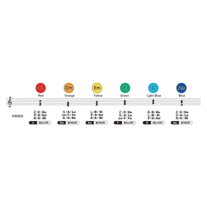 SUZUKI スズキ ミュージックパッドシリーズ