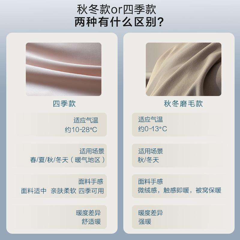 秋冬寝具セット 磨毛加工 四件セット 全棉 長絨棉 提花ベッドカバー 軽量 高級感 親肌 吸湿速乾 蓄熱保温 現代簡約 軽奢 ココアブラウン アーモンドミルク 杏仁烤奶 松間 雲華 玄霜紫玉 暮雲灰緑 月見蘇梅 青梅煮酒緑 浅緋琥珀 落桜ピンク 落日カレ
