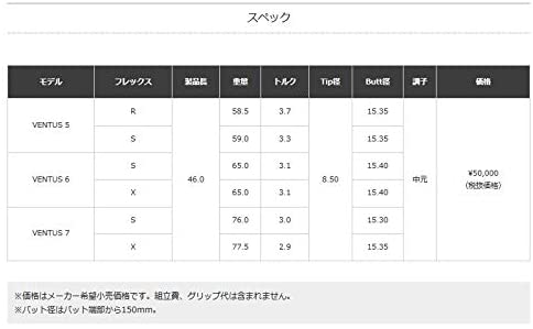 選べるスリーブ付きシャフト Fujikura フジクラ VENTUS BLUE ベンタス ブルー ゴルフ テーラーメイド キャロウェイ ピン プロギア スリクソン ヤマハ ブリヂストン ミズノ コブラ 3